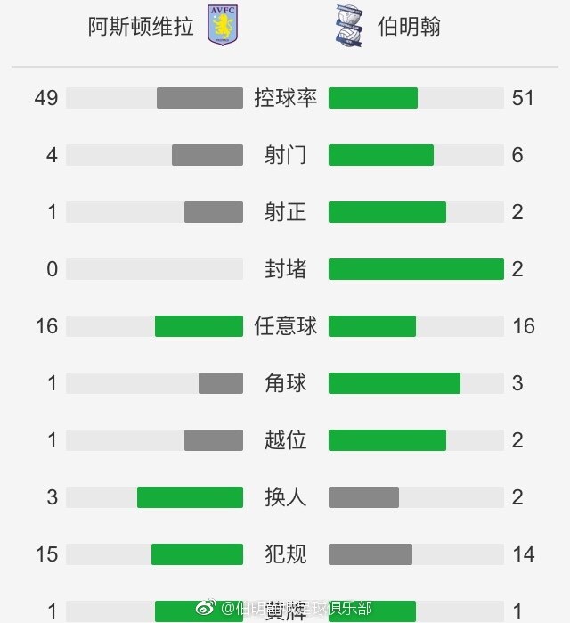 北京时间4:00欧冠A组第六轮，曼联主场迎战拜仁。